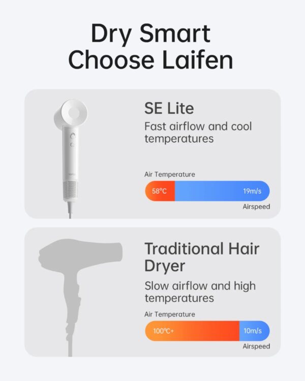 Laifen SE Lite – 100,000 RPM – High-Speed Hair Dryer – Negative Ionic Blow – Glossy White